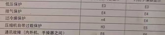 巴宜空调电话在哪里找